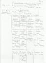 Doc 19 - Afstamming Henri Misselyn
